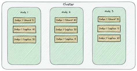 auto_expand_replicas|index auto expand replicas elasticsearch.